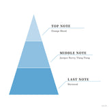 “Luxiem 2周年纪念” 香水盒