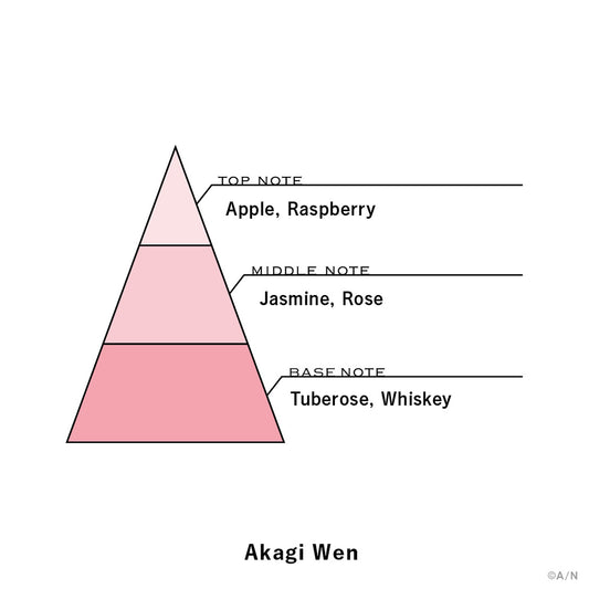 "NIJISANJI Fragrance vol.5" Akagi Wen