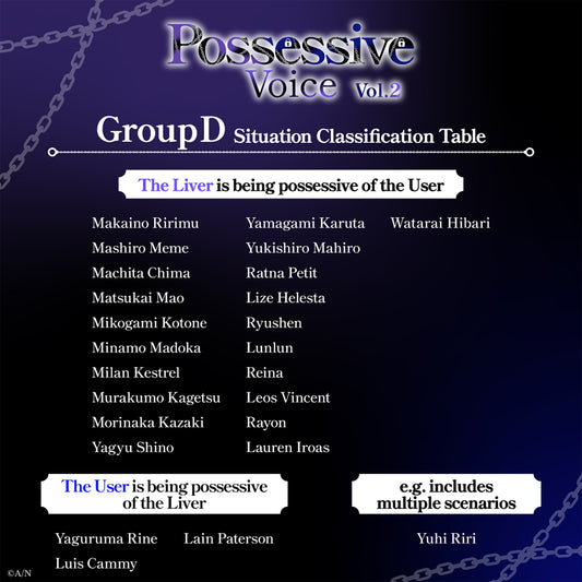 "Possessive Voice Vol.2" - Group D