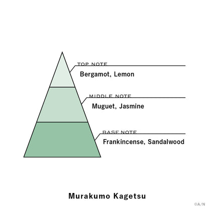 "NIJISANJI Fragrance vol.5" Murakumo Kagetsu