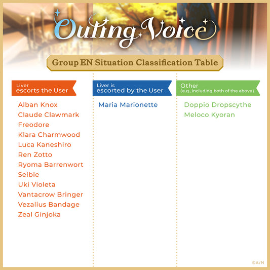 [RESALE] "Outing Voice" - Group EN