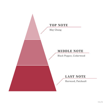 “Luxiem 2周年纪念” 香水盒