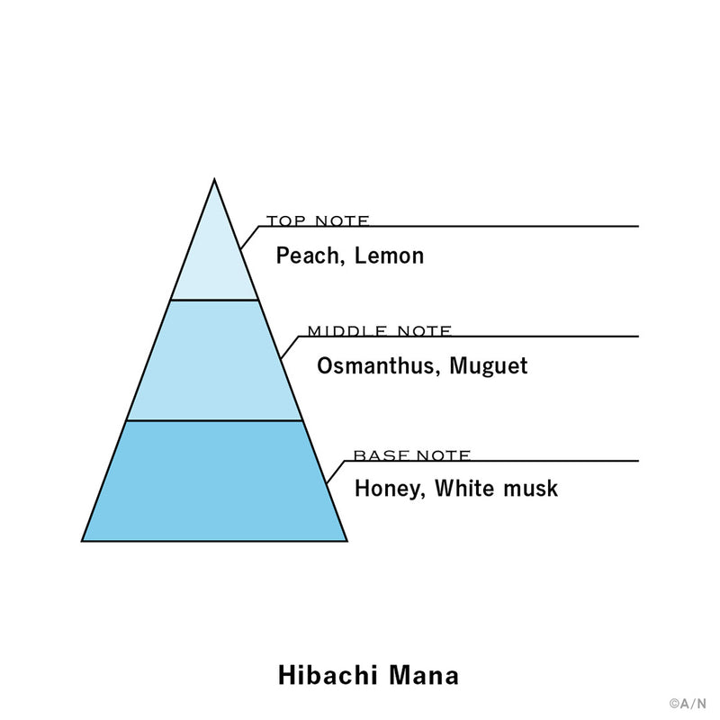 "NIJISANJI Fragrance vol.5" Hibachi Mana