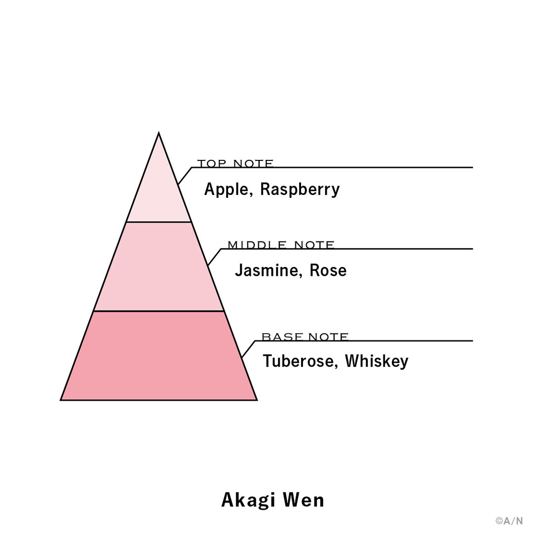 "NIJISANJI Fragrance vol.5" Akagi Wen